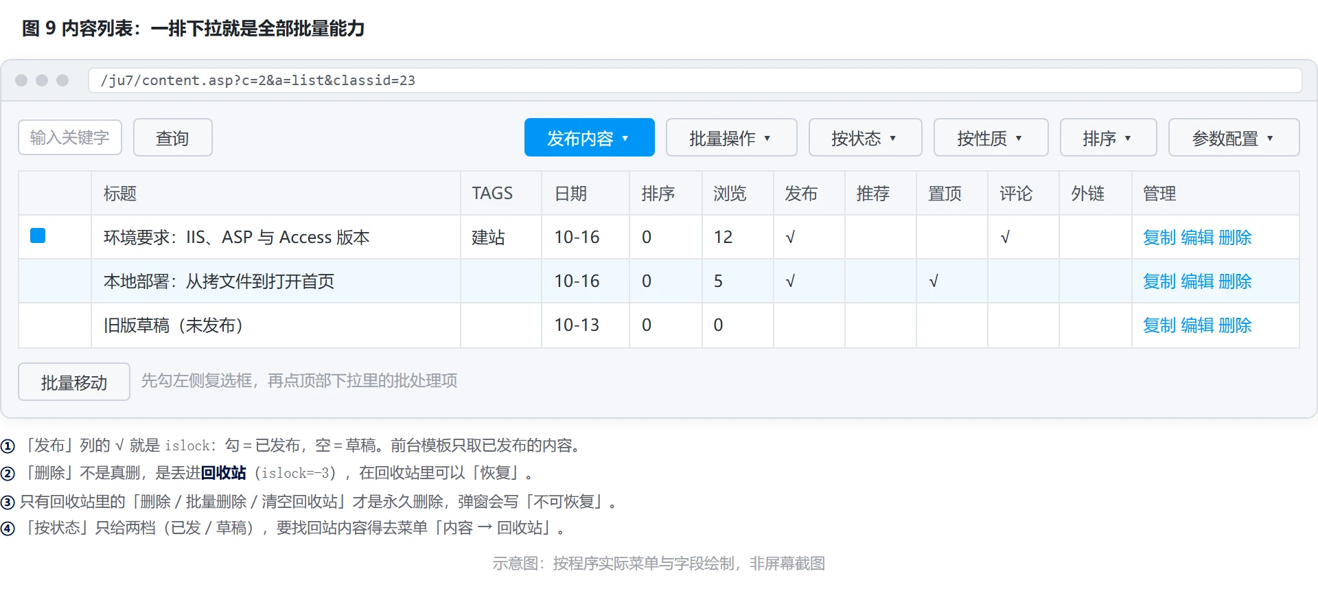 图 9:内容列表——筛选、批量操作与各列含义
