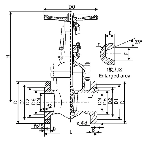 Z40.2