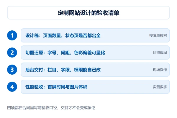 定制网站设计的验收清单：设计稿、切图、后台与性能四项