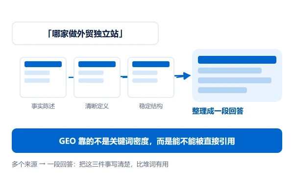什么是 GEO:让生成式搜索能读懂你的网站